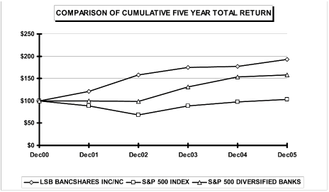 (PERFORMANCE GRAPH)